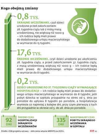 Kogo obejmą zmiany