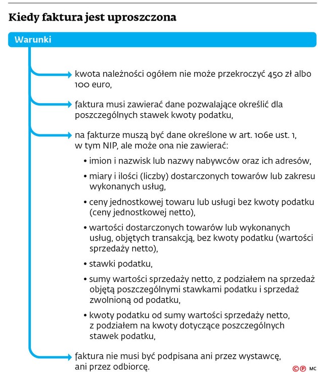 Kiedy faktura jest uproszczona