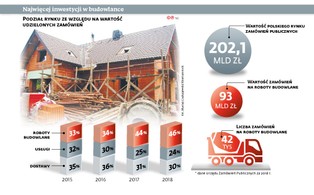 Kary umowne za niepłacenie na czas podwykonawcom: ustawa o zamówieniach jedno, a kodeks cywilny drugie