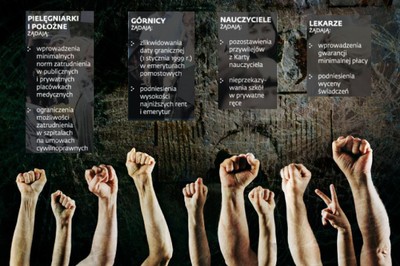 Związki zawodowe szykują się na długą wojnę z rządem