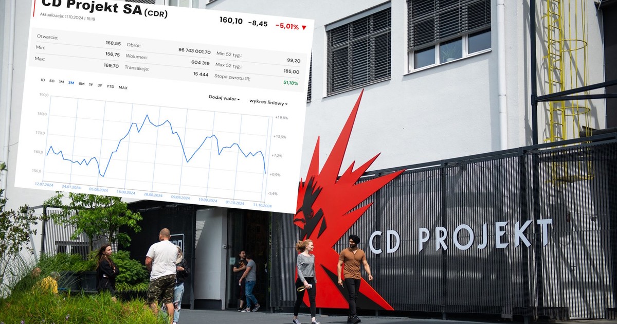 CD Projekt lost more than PLN 1 billion in value in two days. Rumors caused a decline