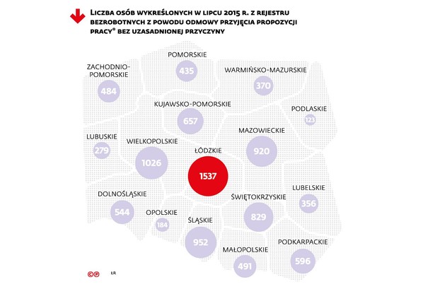 Liczba osób skreślonych z rejestru bezrobotnych z powodu odmowy przyjęcia pracy w lipcu 2015 r. w woj.