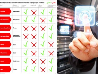 Internetowe serwisy transakcyjne: bankowe usługi prosto z wirtualnej chmury