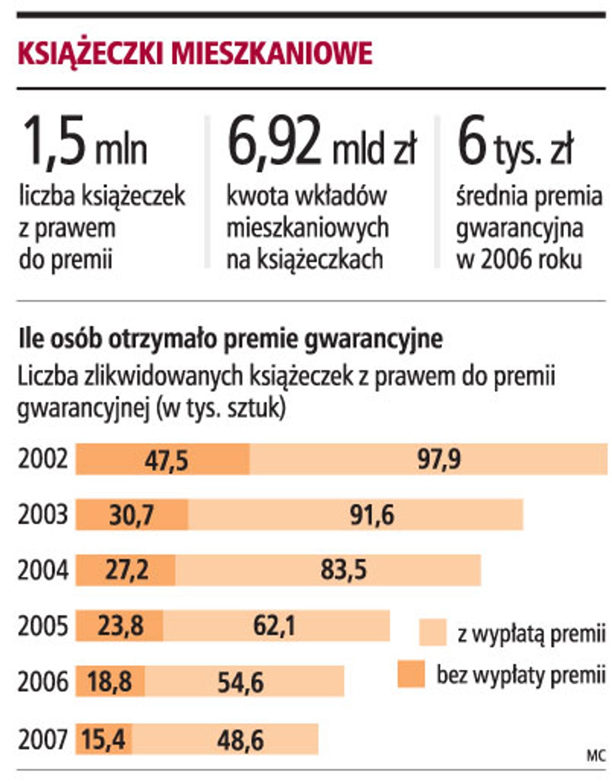 Książeczki mieszkaniowe