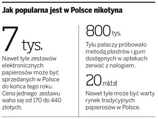 Będzie zakaz sprzedaży e-papierosów
