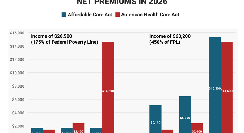 net premium change