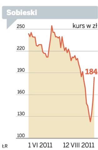 Spółka tygodnia: Grupa Sobieski podbiła parkiet