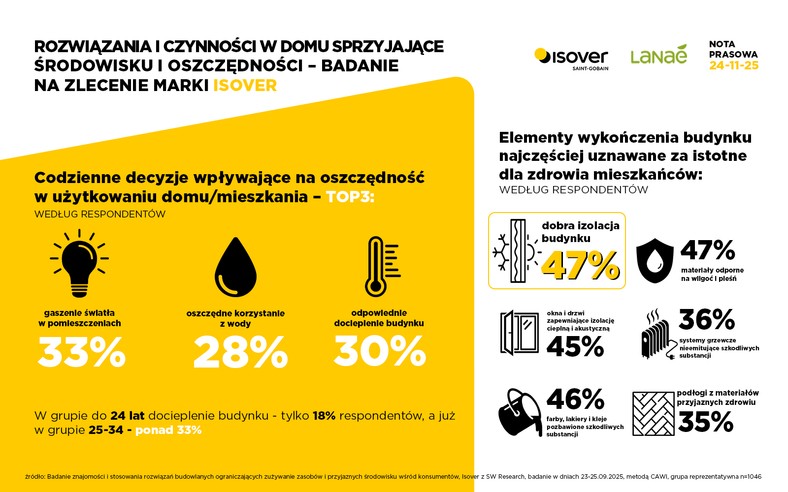 Zmiana zaczyna się od wyboru