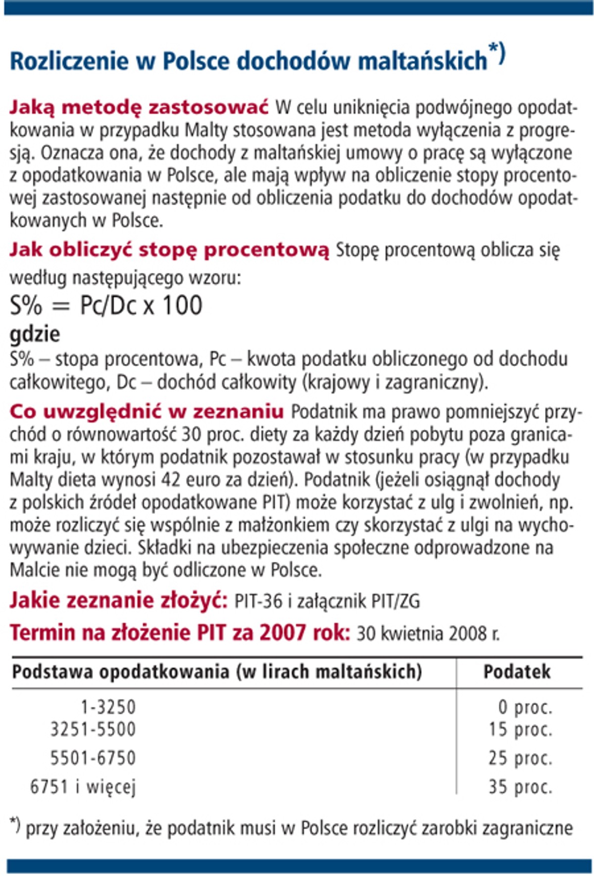 Rozliczenie w Polsce dochodów maltańskich