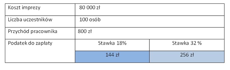 fot. Tax Care