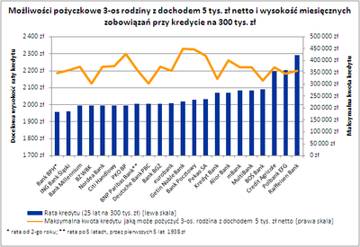 Jak znaleźć najtańszy kredyt