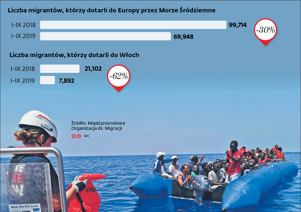 Przyjmą państwo migrantów? Polska nie zmienia stanowiska