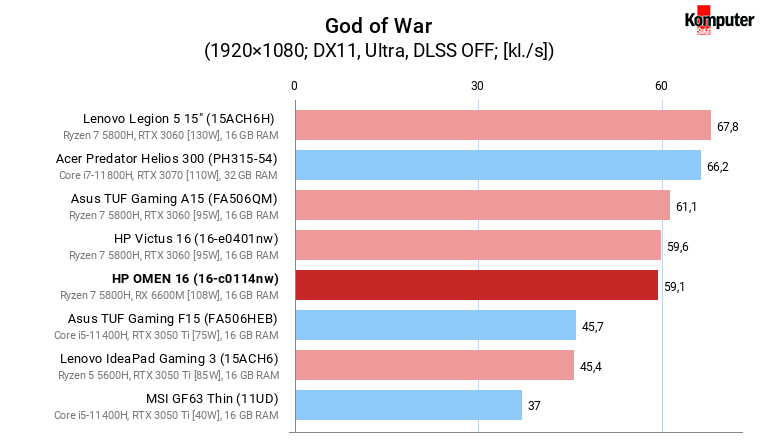 HP OMEN 16 (16-c0114nw) – God of War