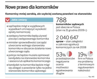 O dochodach komorników będzie decydował sąd