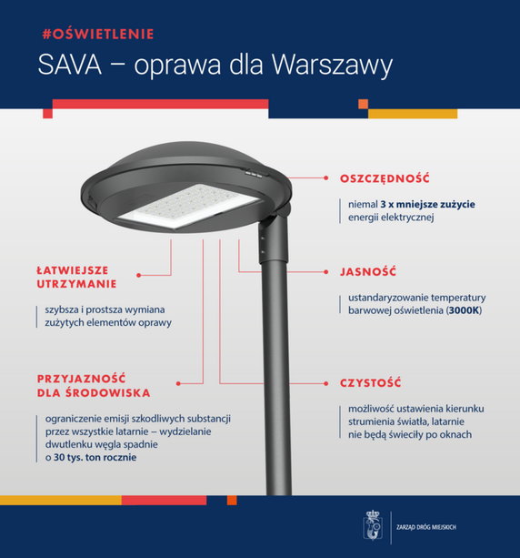 Warszawa wymienia oświetlenie. Dzięki temu zaoszczędzi 23 mln zł rocznie!