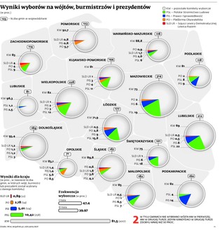 Radni nasi, a nie partyjni. Politycy w wyborach przepadli z kretesem