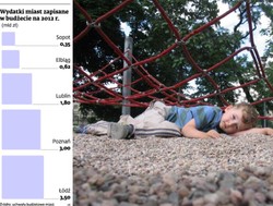 Miasta oddają skrawki swoich budżetów w ręce mieszkańców