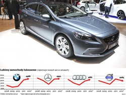 BMW, Mercedes i Audi rządzą rynkiem samochodów luksusowych