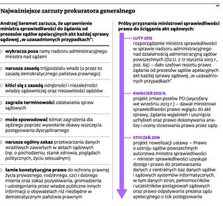 KRS: Prawo do żądania akt przez ministra konstytucyjnie wątpliwe