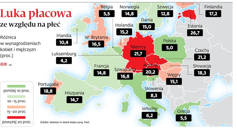 Luka płacowa ze względu na płeć