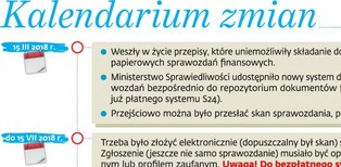 Sprawozdania finansowe to teraz nie lada kłopot. Termin już za dwa tygodnie