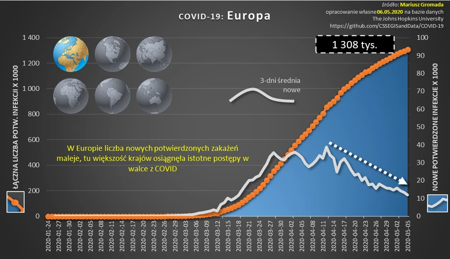 Koronawirus w Europie