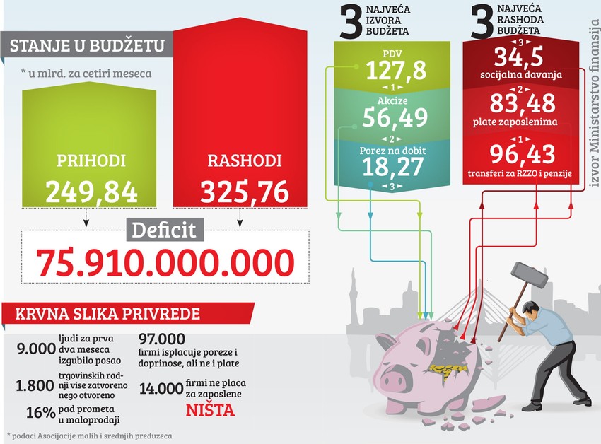 Klikni za uvećanje (+)