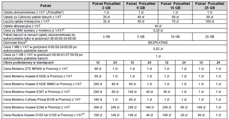 Ceny modemów i trochę szczegółów na temat oferty (wycięte z regulaminu). Aby zobaczyć grafikę w powiększeniu, kliknij w miniaturkę.