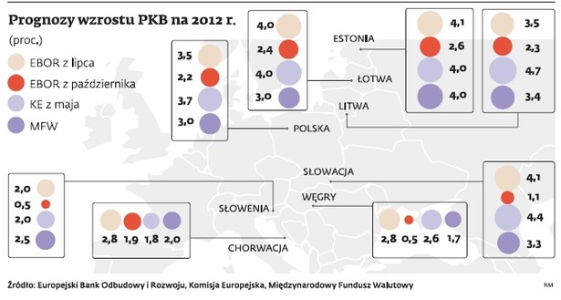 Prognozy wzrostu PKB dla Europy Środkowej na 2012 rok.