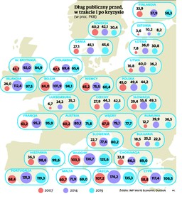 Zobacz, jak Europa powiększa swoje zadłużenie