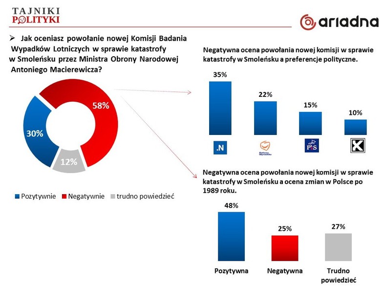 Rys. 2b, fot. www.tajnikipolityki.pl