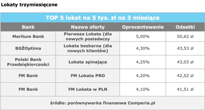 ranking lokat1