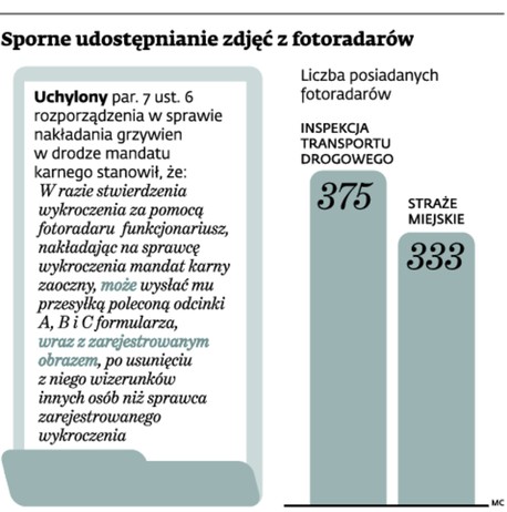 Sporne udostępnienie zdjęć z fotoradarów