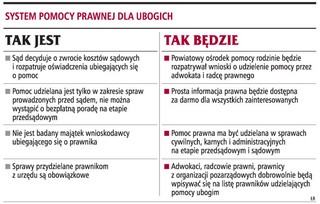 Adwokaci nie chcą urzędówek