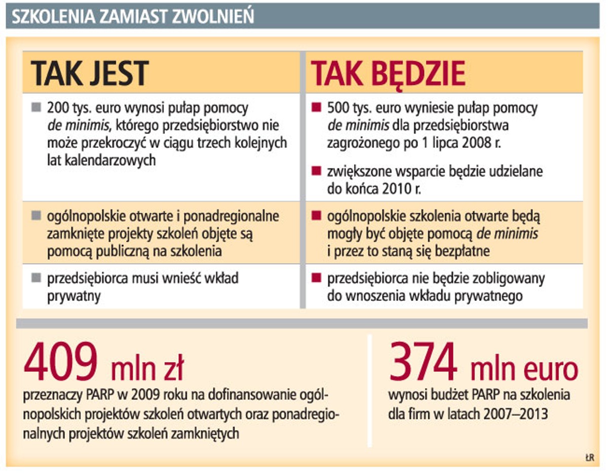 Szkolenia zamiast zwolnień