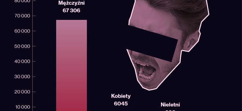 Przemoc w rodzinie - najnowsze dane z Polski [INFOGRAFIKA]