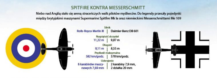 Spitfire kontra Messerschmitt / ryc. archiwum NG