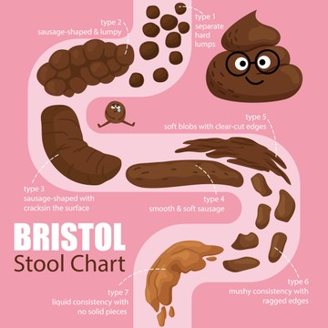 Bristol széklet táblázat