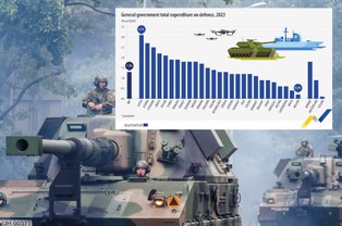 Te państwa traktują bezpieczeństwo poważnie. Kto wydaje najwięcej? [MAPA]