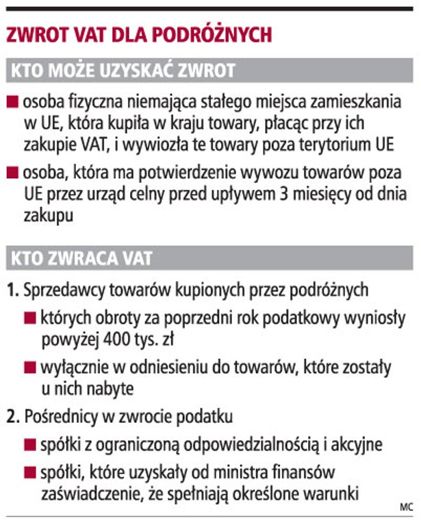 Zwrot VAT dla podróżnych