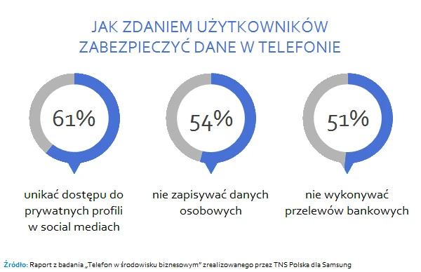 Infografika Samsung