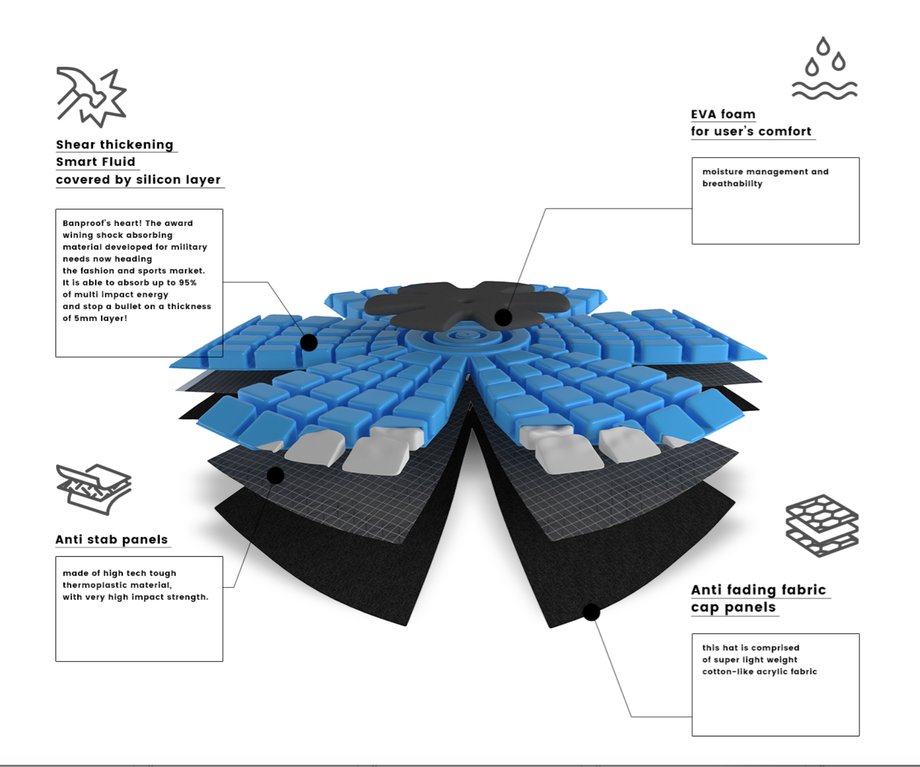 Wkładka składa się z kilku warstw - smart cieczy, warstw amortyzujących i pianki EVA