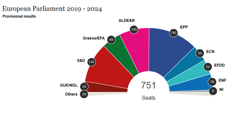 Wybory do europarlamentu 2019. Wyniki dla całej Unii Europejskiej -  Wiadomości