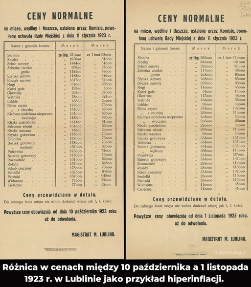 Różnica w cenach między 10 października a 1 listopada w Lublinie jako przykład hiperinflacji