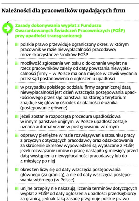 Należności dla pracowników upadających firm