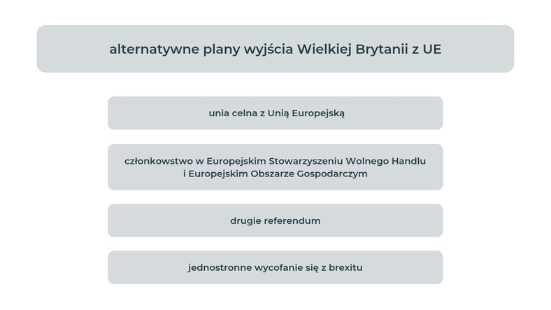 alternatywne plany wyjścia Wielkiej Brytanii z UE