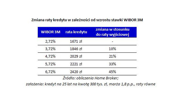 Na co zwrócić uwagę przy wyborze kredytu hipotecznego?