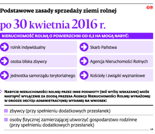 Podstawowe zasady sprzedaży ziemi rolnej