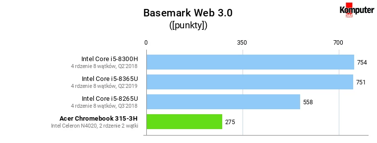 Chromebook- web basemark