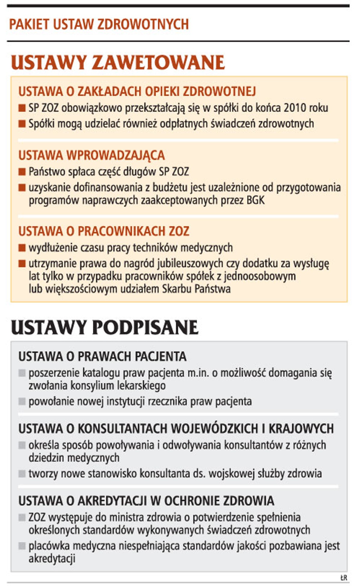 Pakiet ustaw zdrowotnych